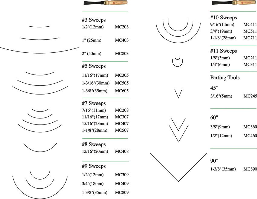 Flexcut Sculptor Set Wood - Flexcut (image 4)