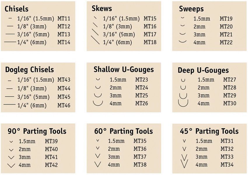 Flexcut Tool Set - Flexcut (image 4)
