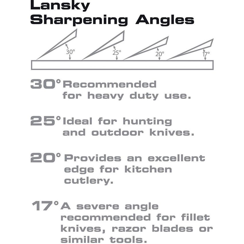 Lansky Wedge Multi-Sharpener Carbide & Ceramic (System (LS1)) - Lansky (image 2)