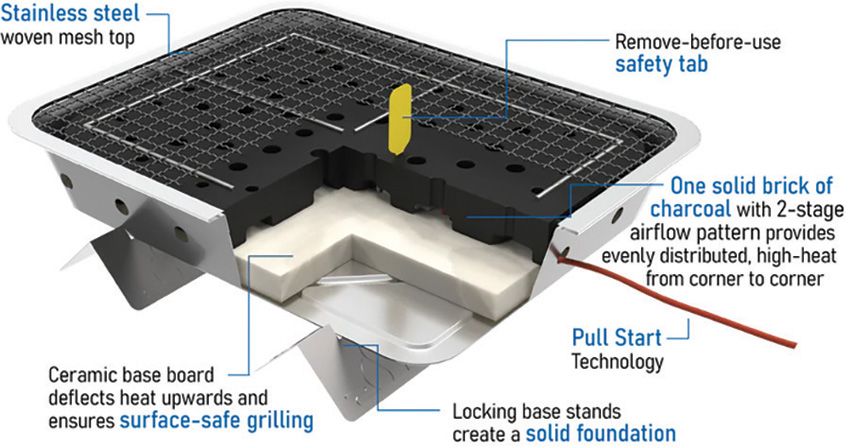 Pull Start Fire Fire Grill - Pull Start Fire (image 4)