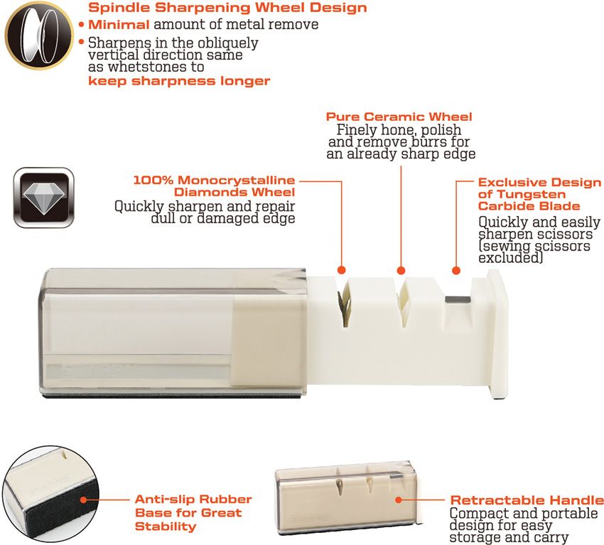 Sharpal Scissors Sharpener - Sharpal (image 5)